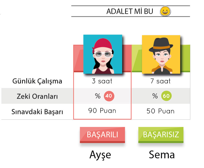 matematik netleri nasil artar